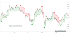 Buy Sell Symbol Pinecode Indicator