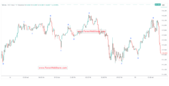 Bitcoin M1 To M5 Buy sell Pinecode