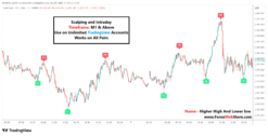 indicator tradingview
