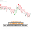 Buy Sell Symbol Tradingview Indicator