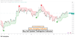Buy Sell Symbol Tradingview Indicator