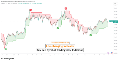 Buy Sell Symbol Tradingview Indicator