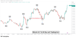 range filter buy and sell 5min
