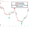 indicator tradingview