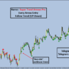 Best no-repaint scalping indicator for 5-minute charts