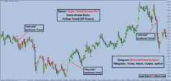 Best no-repaint scalping indicator for 5-minute charts