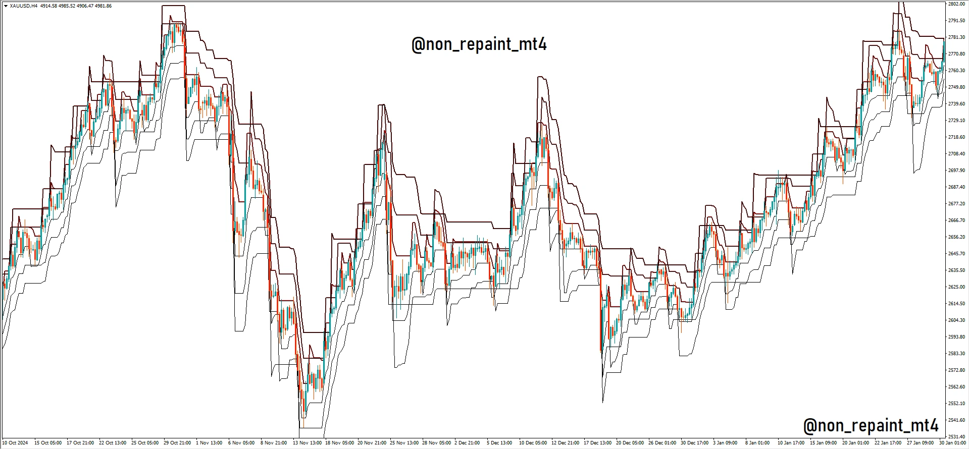 channel / volatility band + trailing box type indicator. - MT4 Indicators