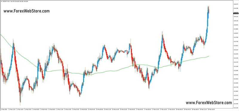 Heiken Ashi / Momentum Color Candle Trend System
