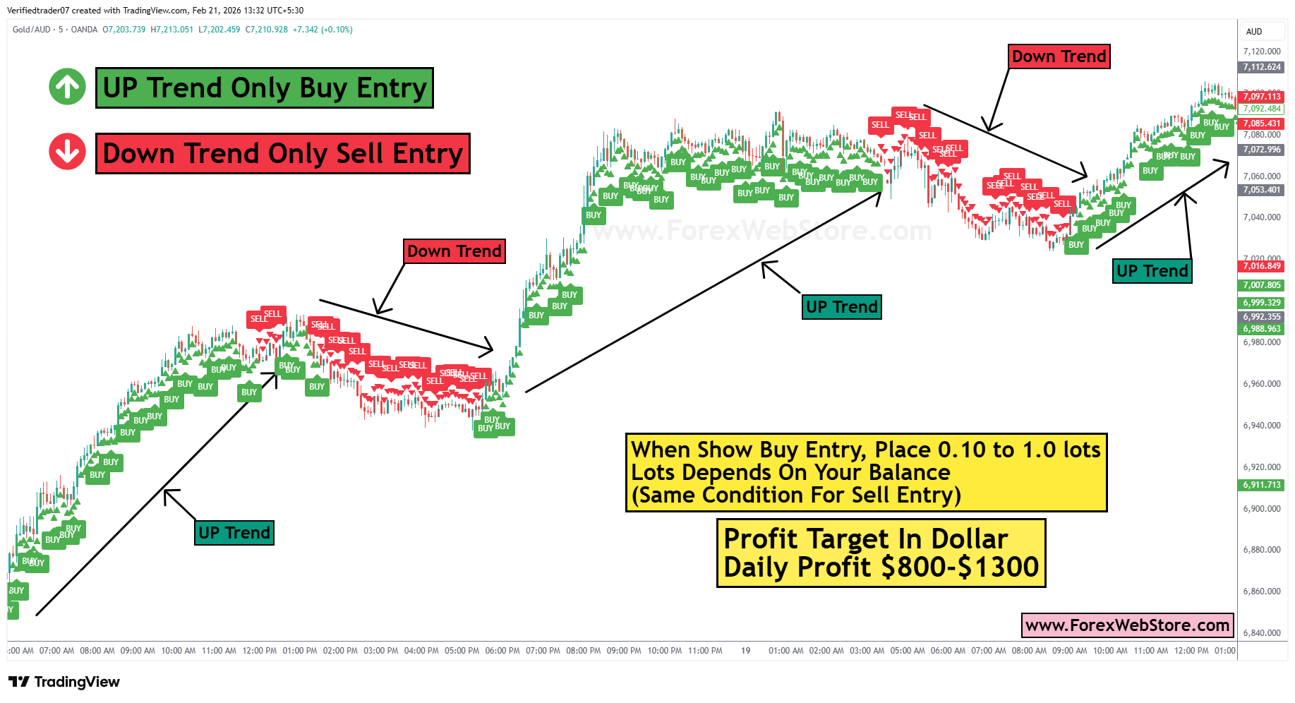 forex buy sell indicator with stop loss