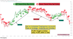 non repaint trend indicator