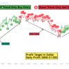 No More Losses Buy Sell Signal Indicator