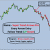 profitable supertrend setting