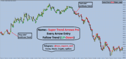 profitable supertrend setting