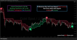 Automatic trend direction script for XAUUSD