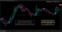 Best Scalping Indicator for Bitcoin