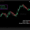 Best TradingView Indicator Strategy