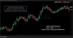 Best TradingView Indicator Strategy