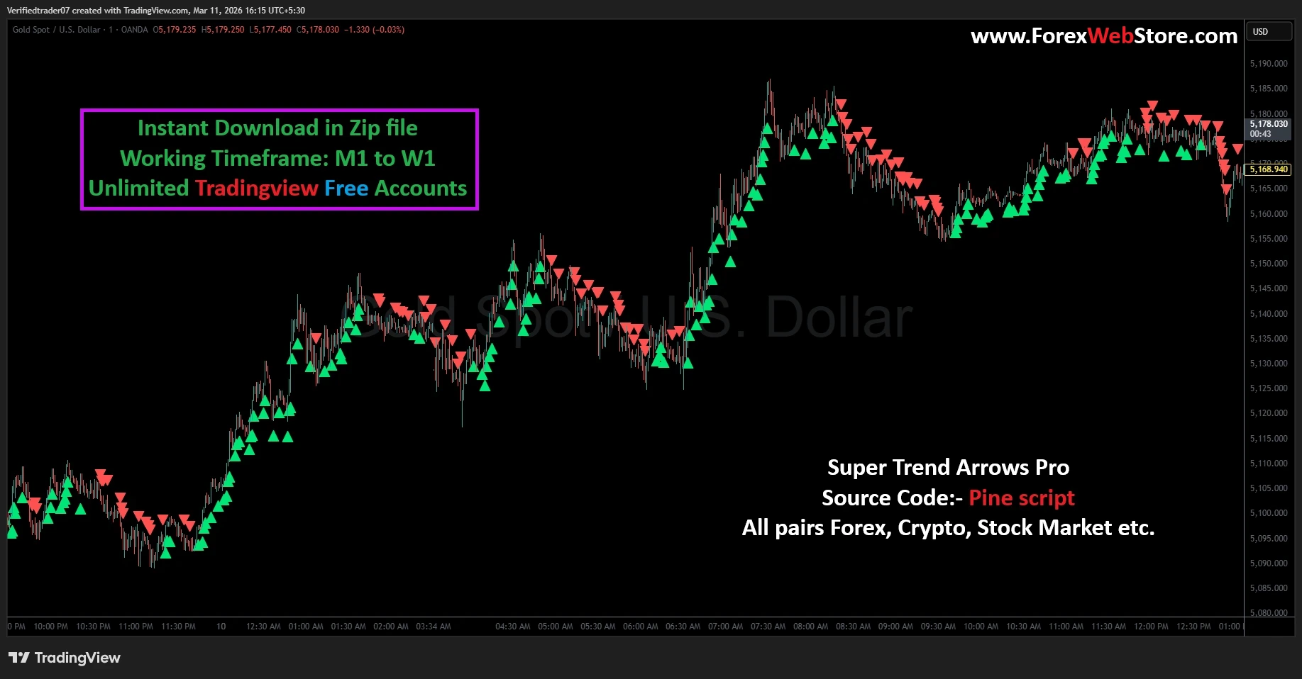 Best TradingView Indicator Strategy
