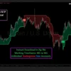 Best TradingView Indicator for Forex