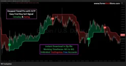 Best TradingView Indicator for Forex