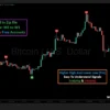 Best indicator for scalping Bitcoin