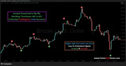 Best indicator for scalping Bitcoin