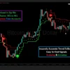 Best scalping indicator for Bitcoin