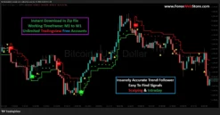 Best scalping indicator for Bitcoin