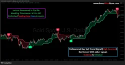 Best wave-based indicator for trend reversals