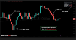 Trend Strength Signal Pro