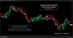 Buy Sell Signal Indicator TradingView