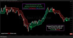 Forex Trend Arrow Indicator