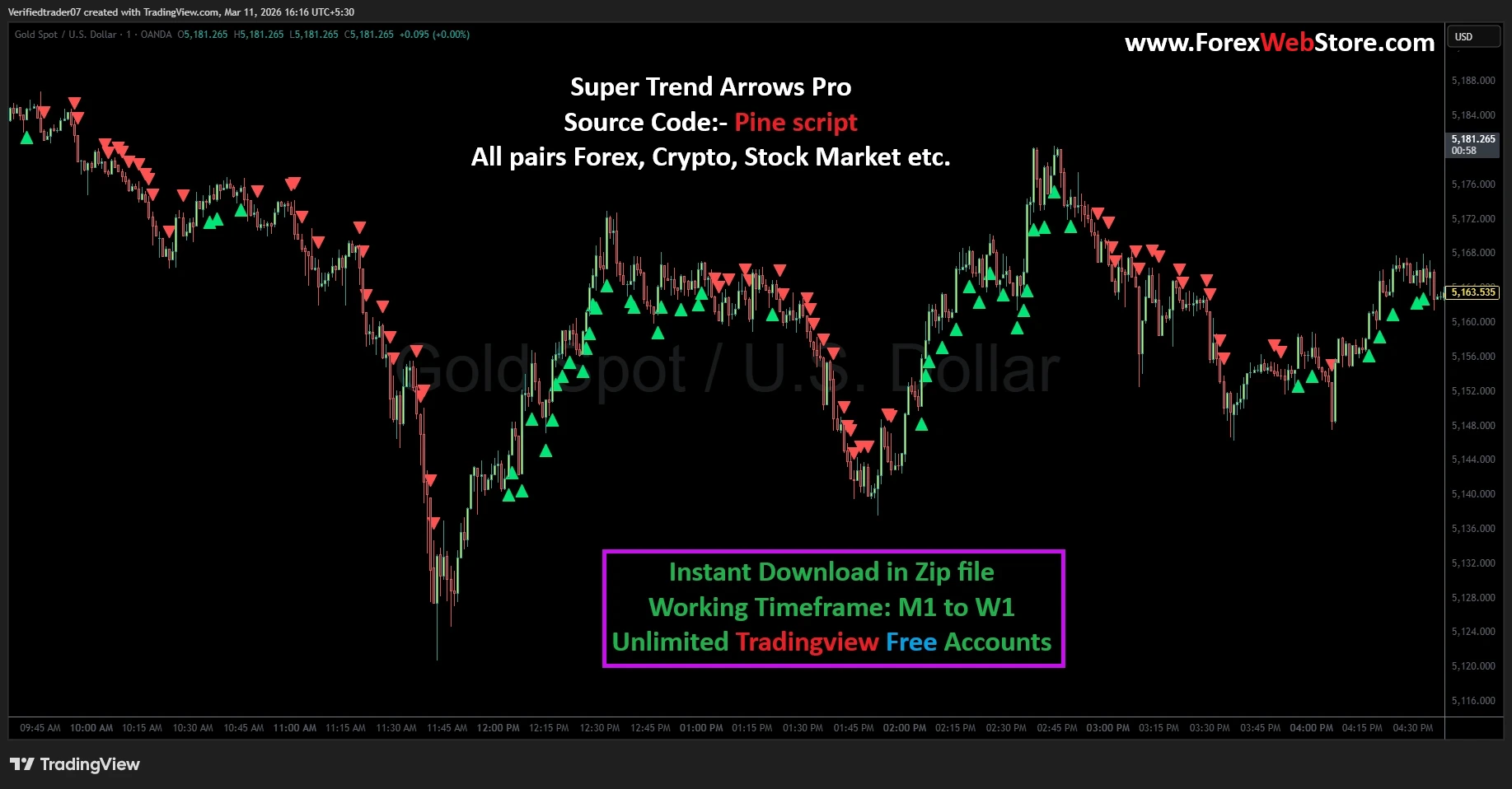 Forex Trend Strength Indicator