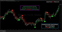 ForexPine trend follower guide