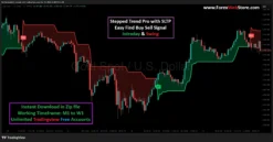 Gold Buy Sell Signals Indicator