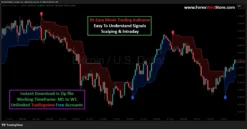 How to fix Pine Script compilation error