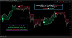 How to trade Bitcoin intraday with smooth signals