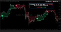 Professional Buy Sell Trend Signal [High Contrast]