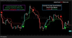 Non-repaint buy sell signals