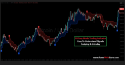 BS Easy Mode Trading Indicator
