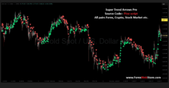 Super Trend Arrows Pro