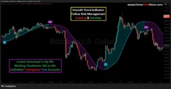 Smooth Trend Indicator TradingView