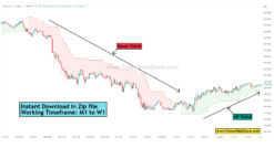 Buy Sell Supertrend M1 to H4