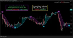 TradingView Crypto Scalping Tool