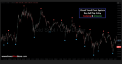 Visual Trend Pivot System