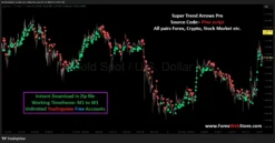 TradingView Signal Indicator