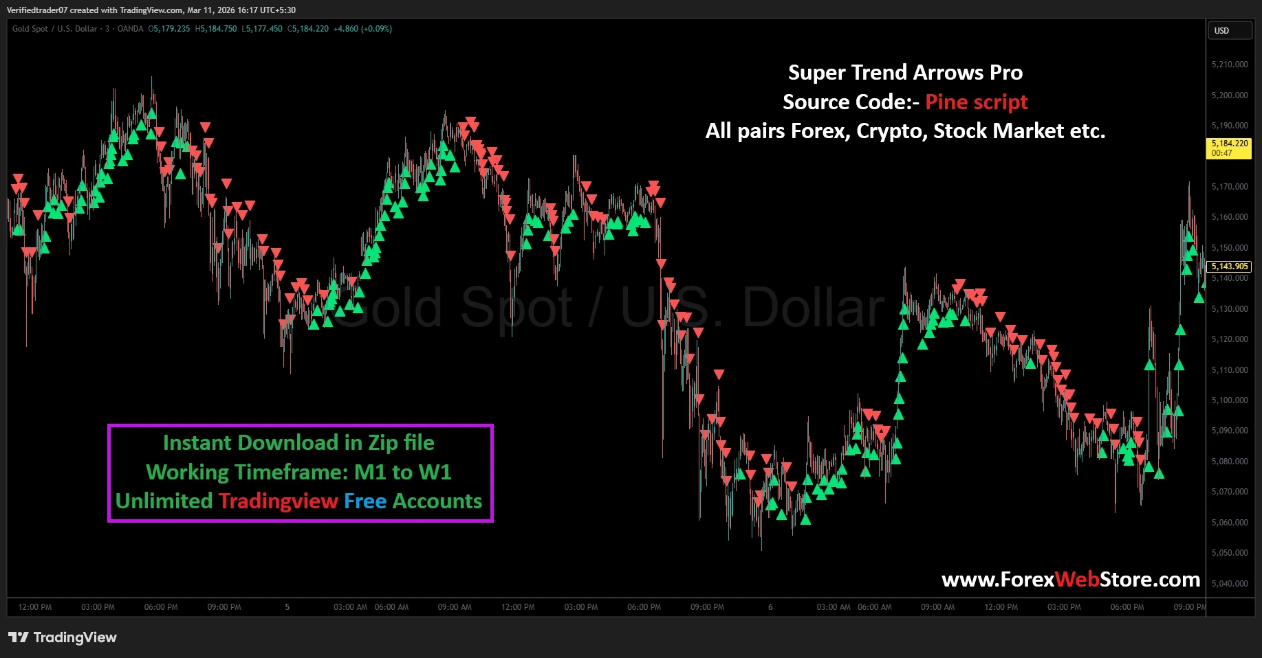 TradingView Signal Indicator
