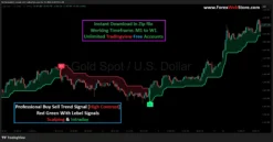 TradingView free account trend following indicator