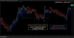 Where to find saved indicators on TradingView