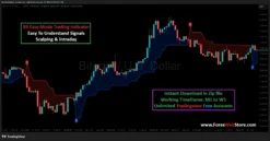 Why is my TradingView script not showing